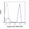 PE Anti-Human CD3 (OKT3)