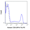 PE Anti-Human CD8a (RPA-T8)