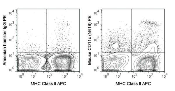 PE Anti-Mouse CD11c (N418)