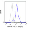 PE Anti-Human CD11c (3.9)