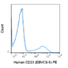 PE Anti-Human CD23 (EBVCS-5)