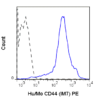 PE Anti-Human/Mouse CD44 (IM7)