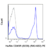 PE Anti-Human/Mouse CD45R (B220) (RA3-6B2)