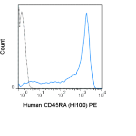 PE Anti-Human CD45RA (HI100)