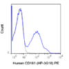 PE Anti-Human CD161 (HP-3G10)