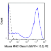 PE Anti-Mouse MHC Class II (I-A/I-E) (M5/114.15.2)
