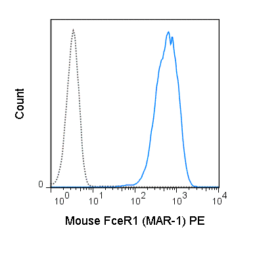 PE Anti-Mouse Fc epsilon Receptor I alpha (FceR1) (MAR-1)