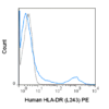 PE Anti-Human HLA-DR (L243)