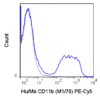 PE-Cyanine5 Anti-Human/Mouse CD11b (M1/70)