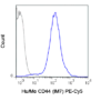 PE-Cyanine5 Anti-Human/Mouse CD44 (IM7)