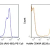 PE-Cyanine5 Anti-Human/Mouse CD45R (B220) (RA3-6B2)