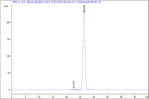 Recombinant Human Serum Albumin from Rice Grain - Image 3