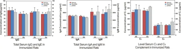 Recombinant Human Serum Albumin from Rice Grain - Image 4