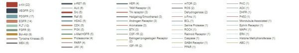 Targeted Therapy Drug Library - Image 4