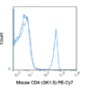 PE-Cyanine7 Anti-Mouse CD4 (GK1.5)