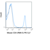 PE-Cyanine7 Anti-Mouse CD4 (RM4-5)