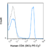 PE-Cyanine7 Anti-Human CD4 (SK3)