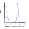PE-Cyanine7 Anti-Human CD4 (RPA-T4)