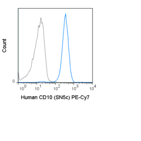 PE-Cyanine7 Anti-Human CD10 (SN5c)
