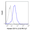 PE-Cyanine7 Anti-Human CD11c (3.9)
