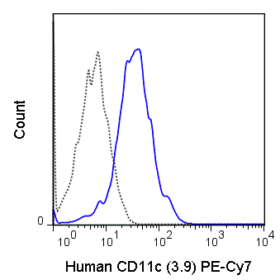 PE-Cyanine7 Anti-Human CD11c (3.9)