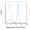 PE-Cyanine7 Anti-Mouse CD19 (1D3)