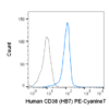 PE-Cyanine7 Anti-Human CD38 (HB7)