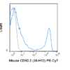 PE-Cyanine7 Anti-Mouse CD90.2 (30-H12)