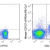PE-Cyanine7 Anti-Mouse CD127 (IL-7Ra) (A7R34)
