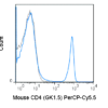 PerCP-Cyanine5.5 Anti-Mouse CD4 (GK1.5)