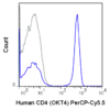 PerCP-Cyanine5.5 Anti-Human CD4 (OKT4)