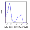PerCP-Cyanine5.5 Anti-Human/Mouse CD11b (M1/70)