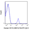 PerCP-Cyanine5.5 Anti-Human CD19 (HIB19)