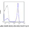 PerCP-Cyanine5.5 Anti-Human/Mouse CD45R (B220) (RA3-6B2)