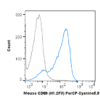 PerCP-Cyanine5.5 Anti-Mouse CD69 (H1.2F3)