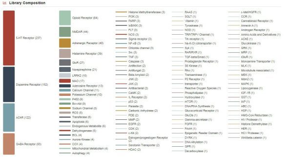 Anti-Parkinson's Disease Compound Library - Image 2