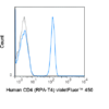 violetFluor™ 450 Anti-Human CD4 (RPA-T4)