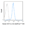 violetFluor™ 450 Anti-Human CD11c (3.9)