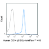 violetFluor™ 450 Anti-Human CD14 (61D3)