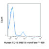 violetFluor™ 450 Anti-Human CD19 (HIB19)