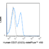 violetFluor™ 450 Anti-Human CD27 (O323) (T025)
