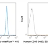 violetFluor™ 450 Anti-Human CD45 (HI30) - Image 2