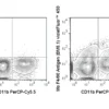 violetFluor™ 450 Anti-Mouse F4/80 Antigen (BM8.1)