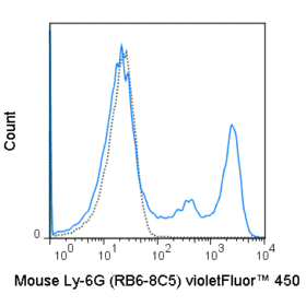 violetFluor™ 450 Anti-Mouse Ly-6G (Gr-1) (RB6-8C5)