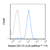 redFluor™ 710 Anti-Human CD11c (3.9)
