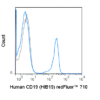 redFluor™ 710 Anti-Human CD19 (HIB19)