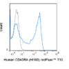 redFluor™ 710 Anti-Human CD45RA (HI100)