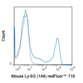 redFluor™ 710 Anti-Mouse Ly-6G (1A8)