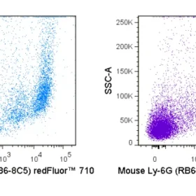 redFluor™ 710 Anti-Mouse Ly-6G (Gr-1) (RB6-8C5)
