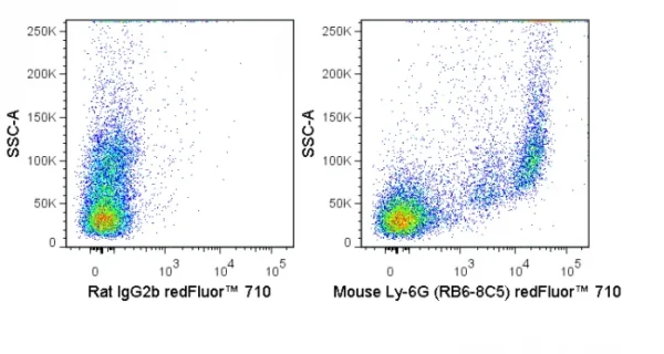 redFluor™ 710 Anti-Mouse Ly-6G (Gr-1) (RB6-8C5) - Image 2